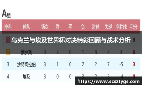 乌克兰与埃及世界杯对决精彩回顾与战术分析