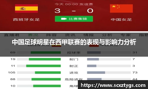 中国足球明星在西甲联赛的表现与影响力分析